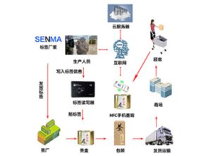 深圳市賽億科技 以網(wǎng)絡(luò)技術(shù)開發(fā)為核心，驅(qū)動(dòng)物聯(lián)網(wǎng)解決方案創(chuàng)新